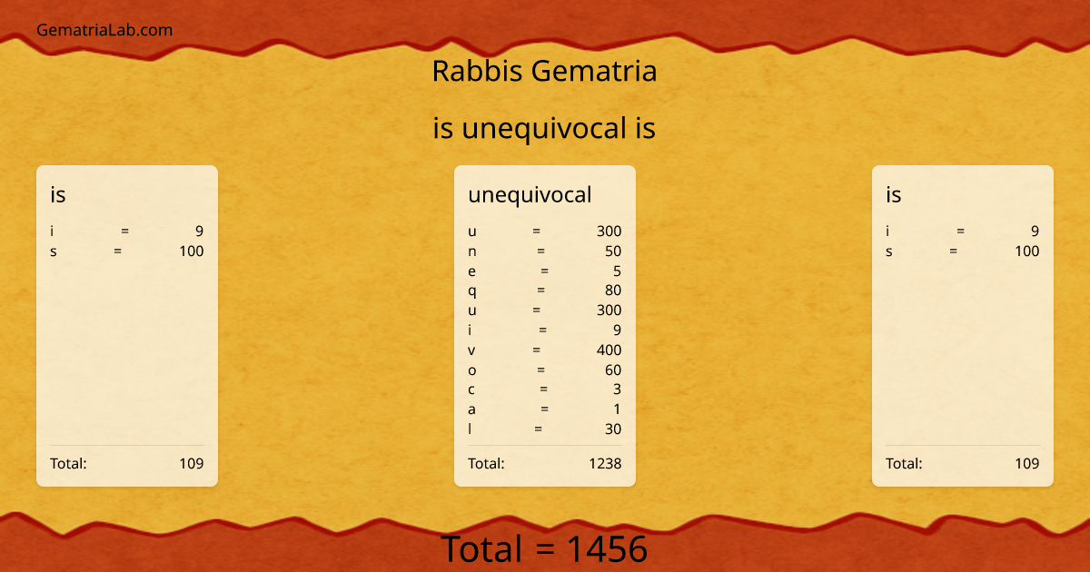 is unequivocal is in rabbis Gematria